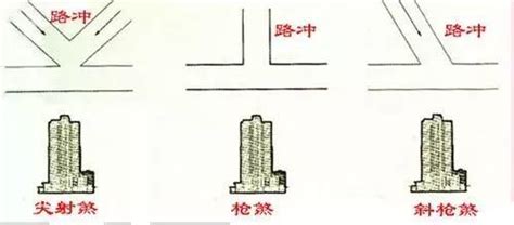 路冲房子|【風水特輯】路沖房真的不好？掌握一關鍵反而好運來…